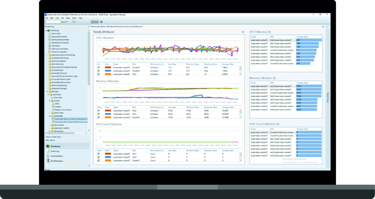 Kubernetes Management Pack - Silect Software